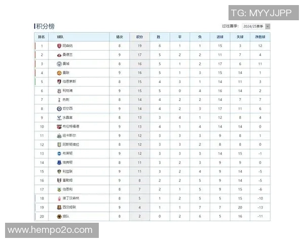 利物浦主场战胜曼联,继续领跑积分榜 利物浦主场战胜曼联,继续领跑积分榜