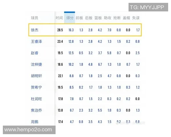 徐杰：从篮球新星到职业生涯的璀璨之路与未来展望